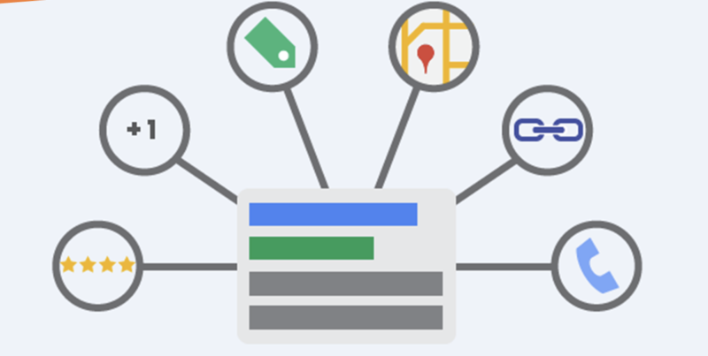 Extensions annonces Google ads